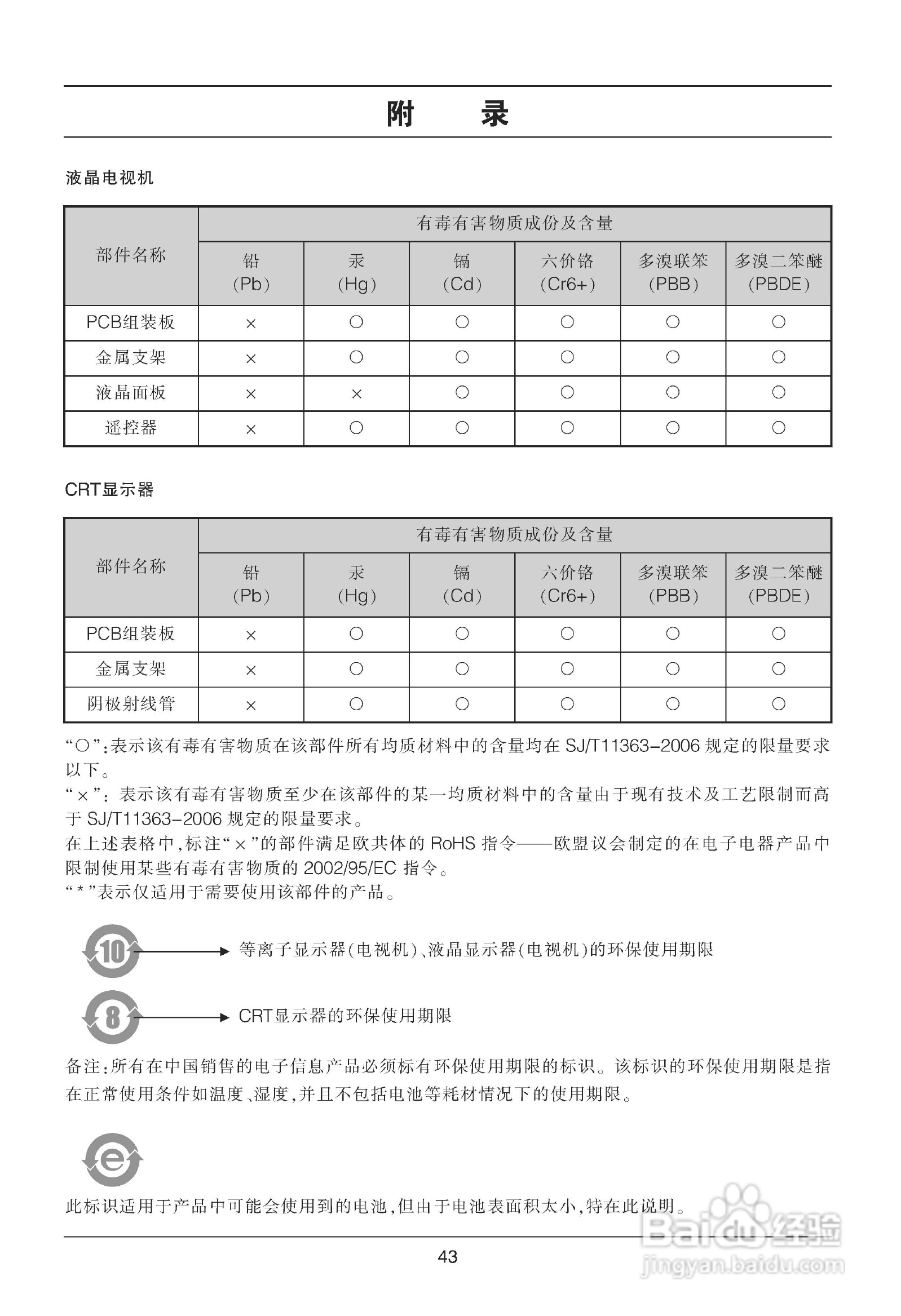 LG M237WAP液晶显示器使用说明书:[5]