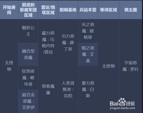 Dnf超时空之战每日攻略 百度经验 Dnf超时空之战每日攻略 百度经验