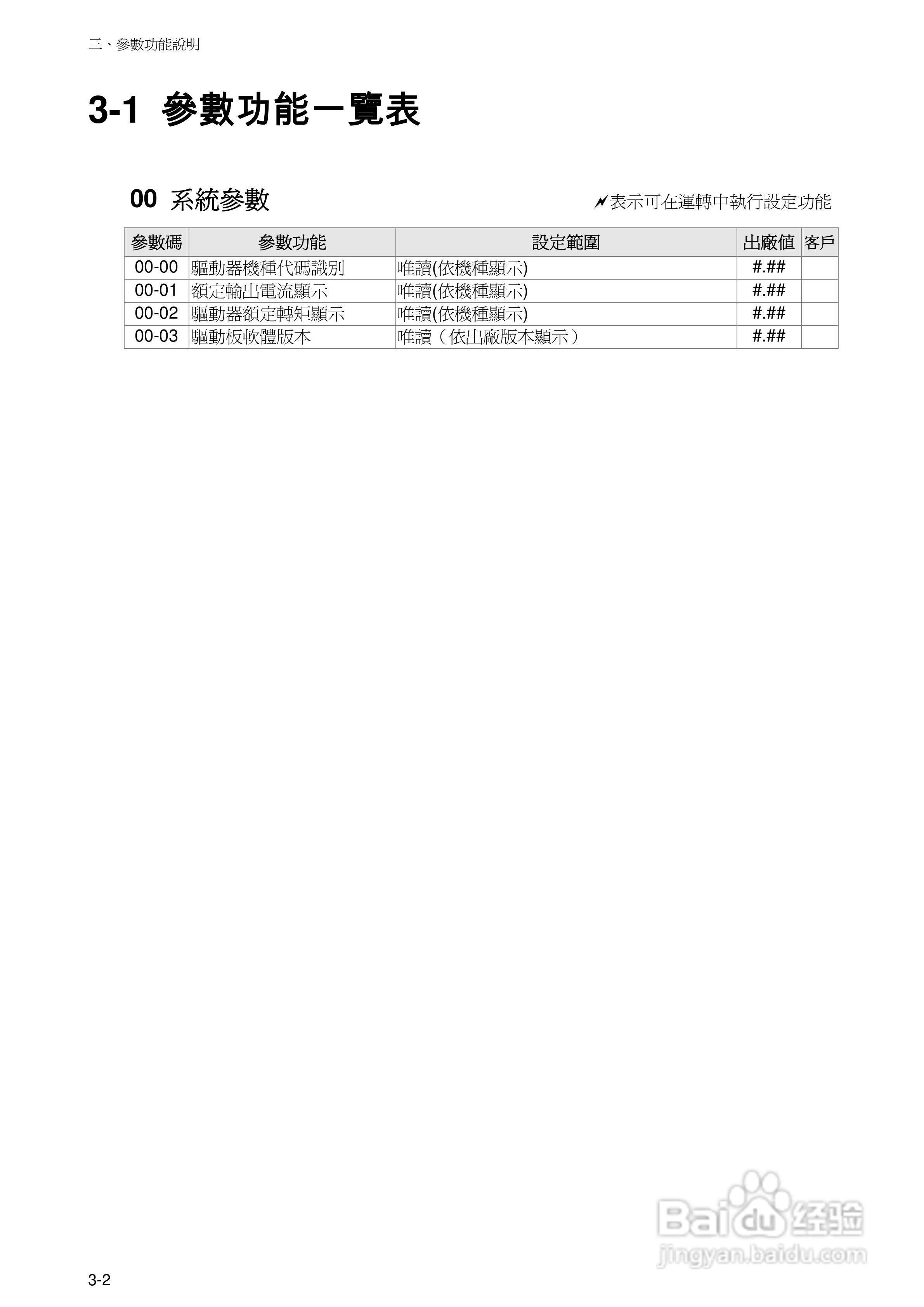台达BLM直流无刷马达使用手册:[2]