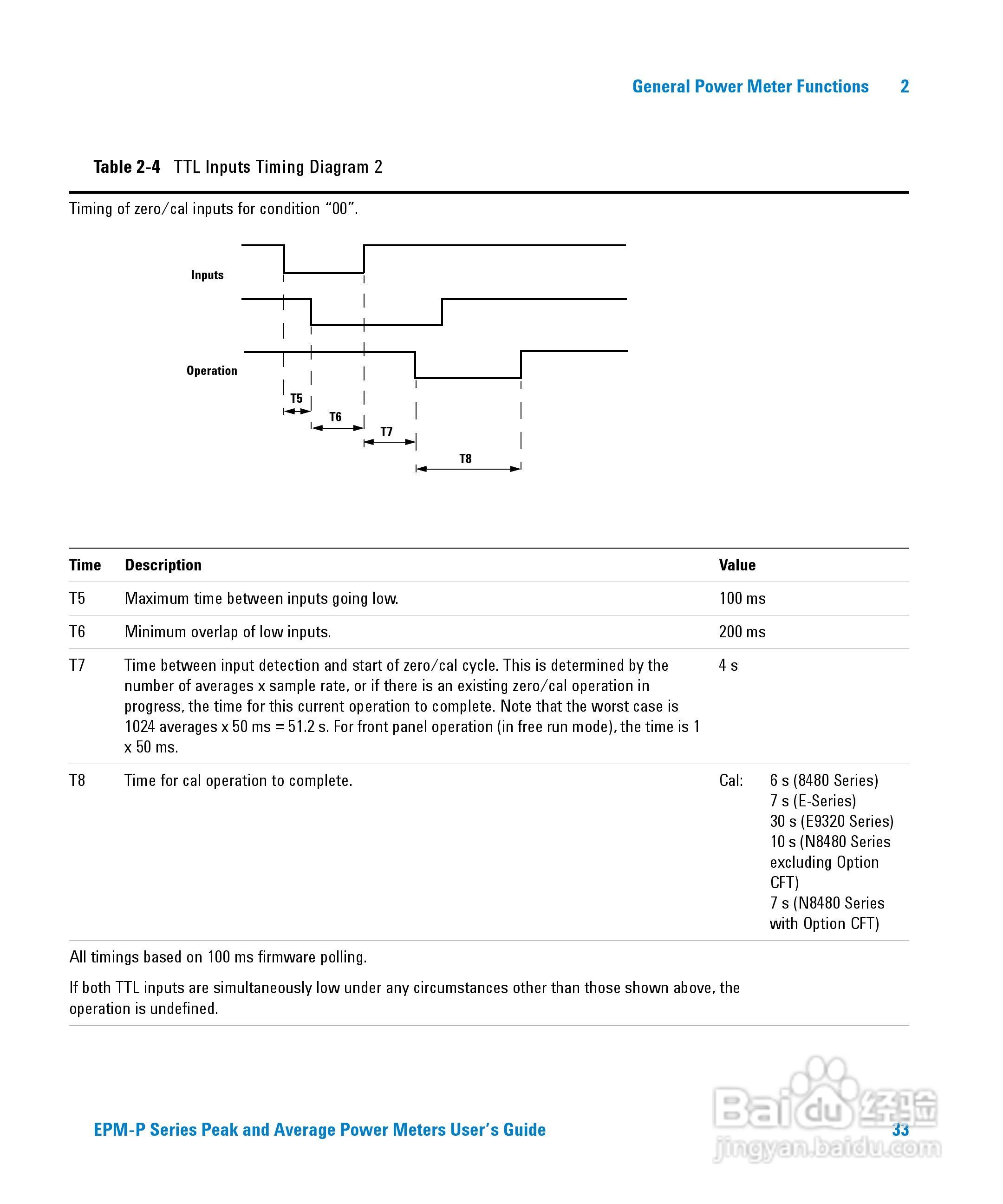 E4416A功率表使用手册:[6]