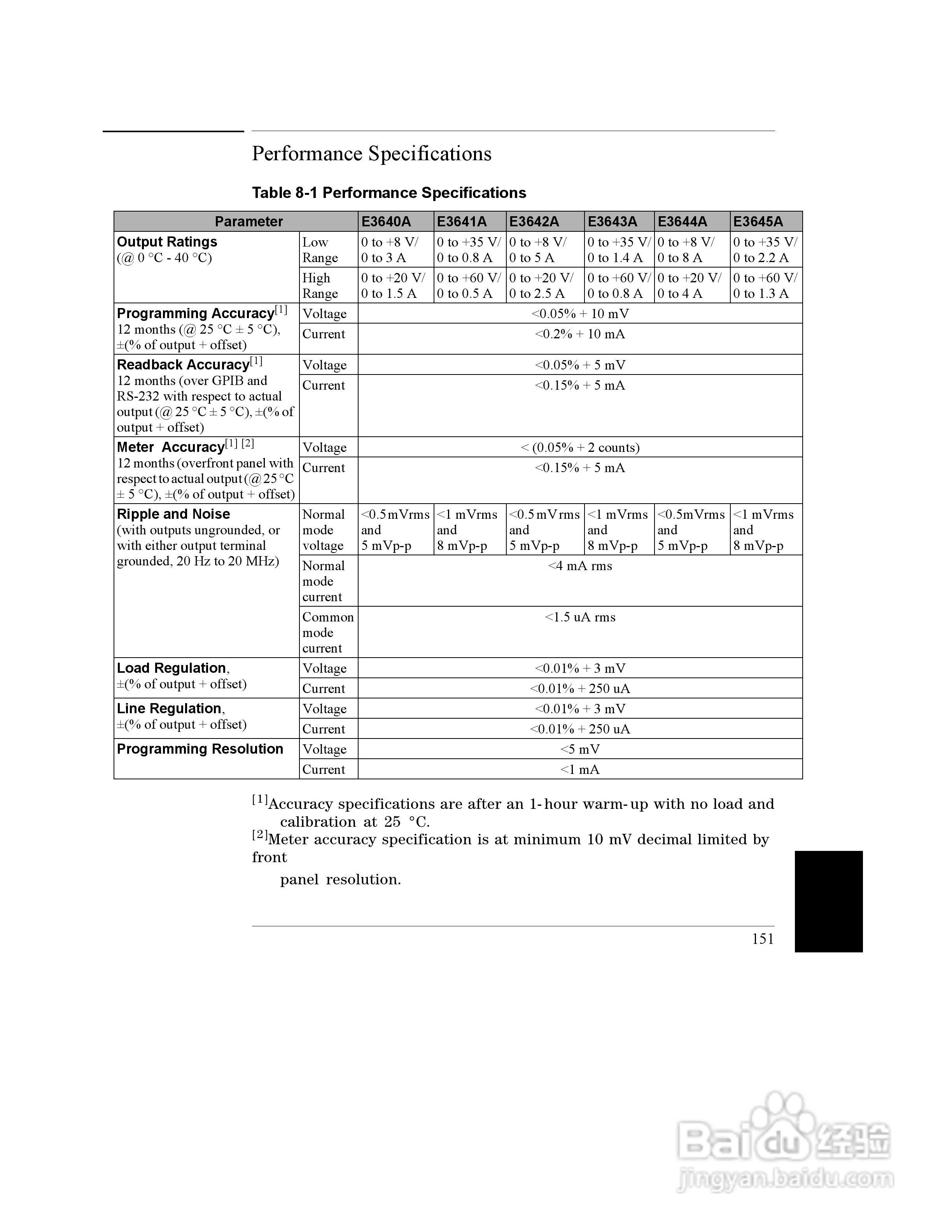 E3645A型80W电源供应器操作手册:[16]