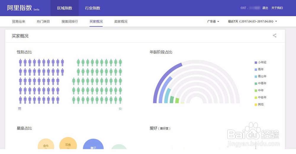 如何分析淘宝数据挣钱