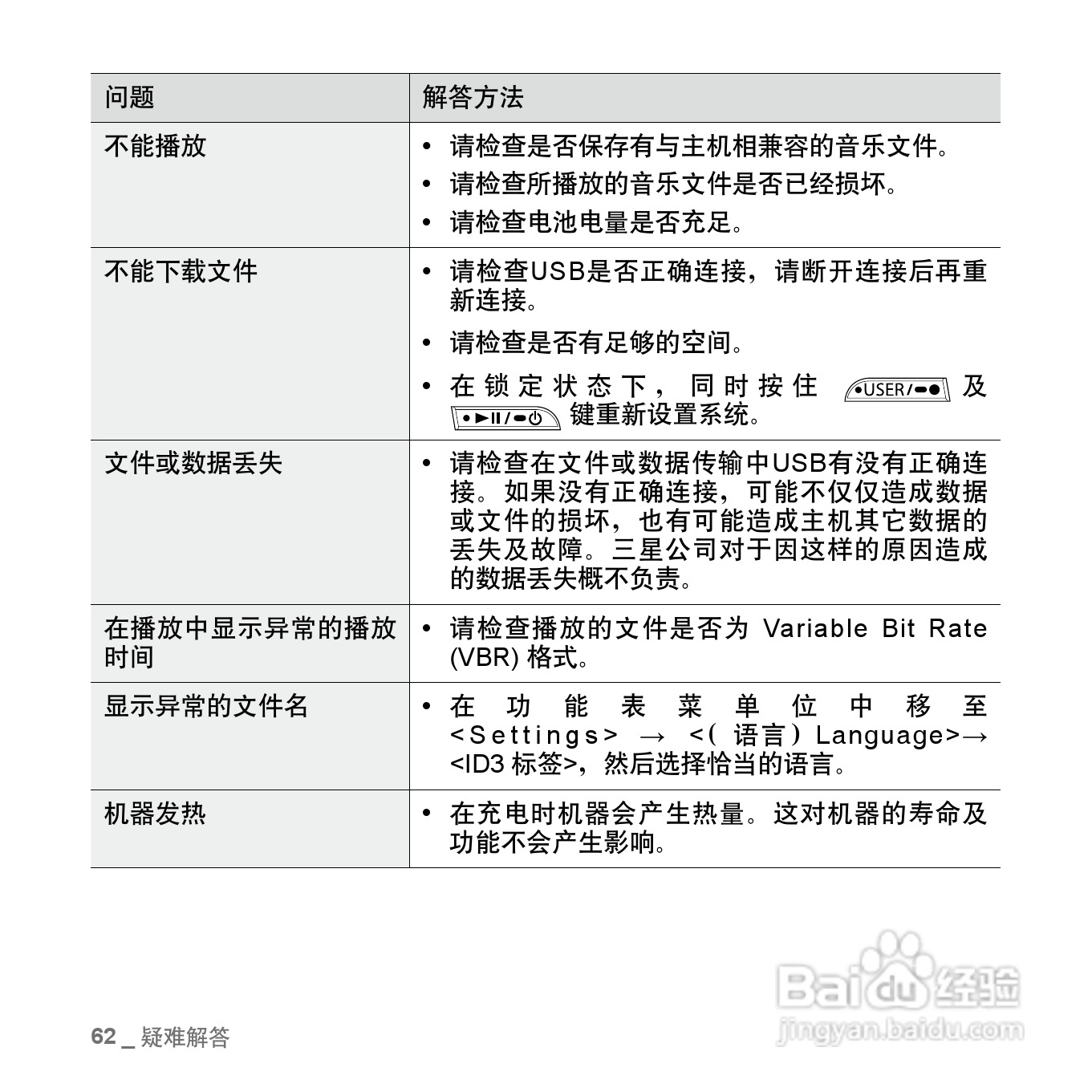 三星YP-U3ZW MP3播放器使用说明书:[7]