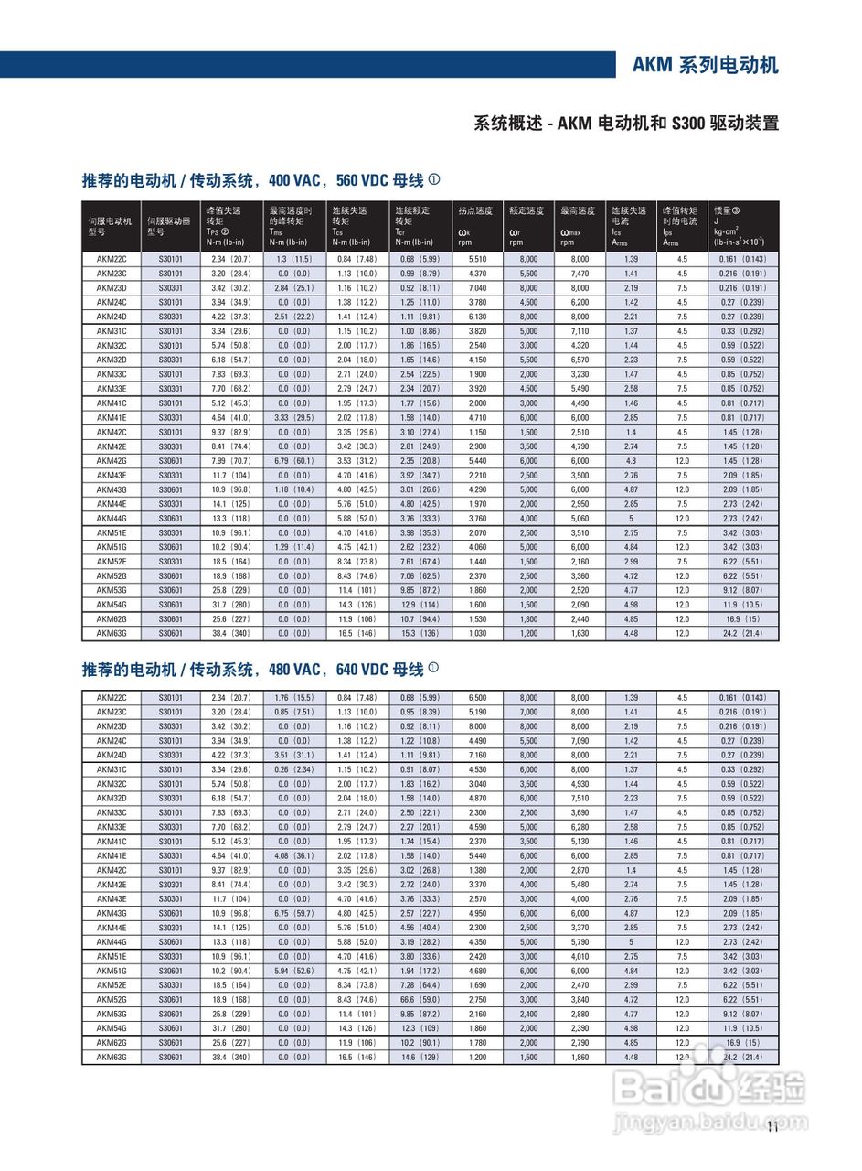 丹纳赫AKM系列伺服马达说明书:[2]