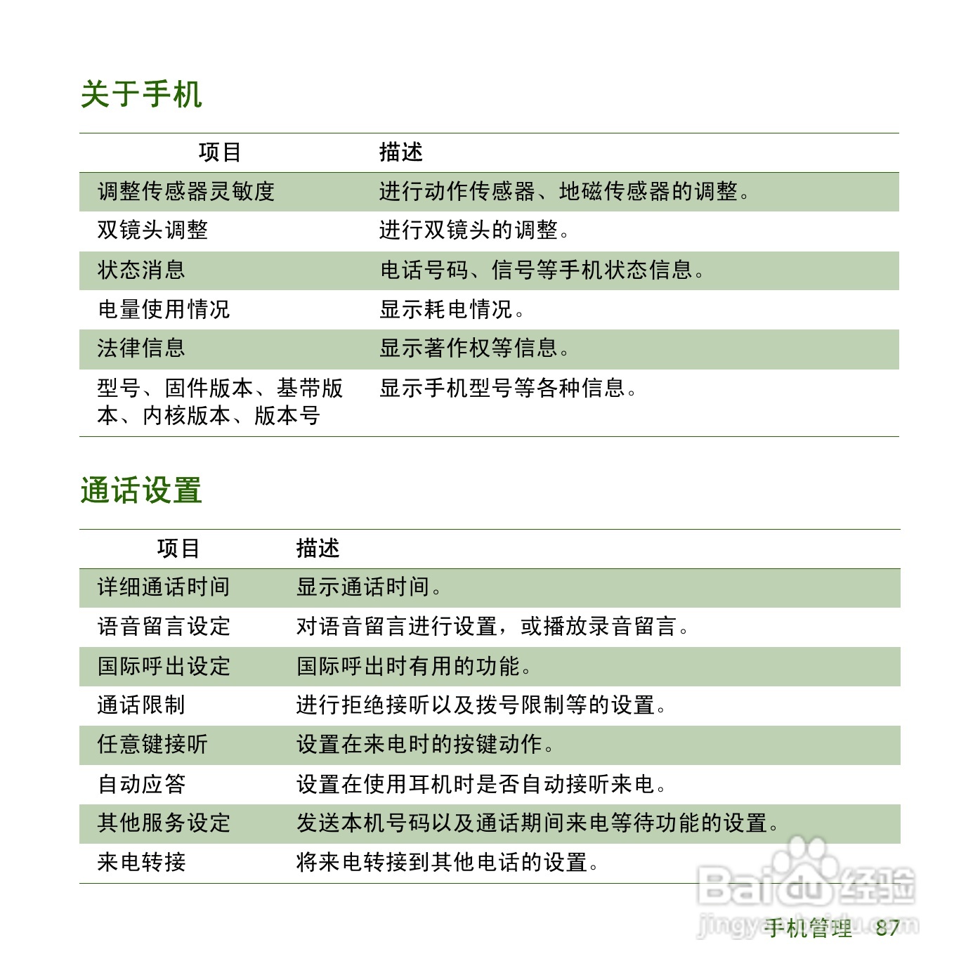 夏普SH8168U手机使用说明书:[9]