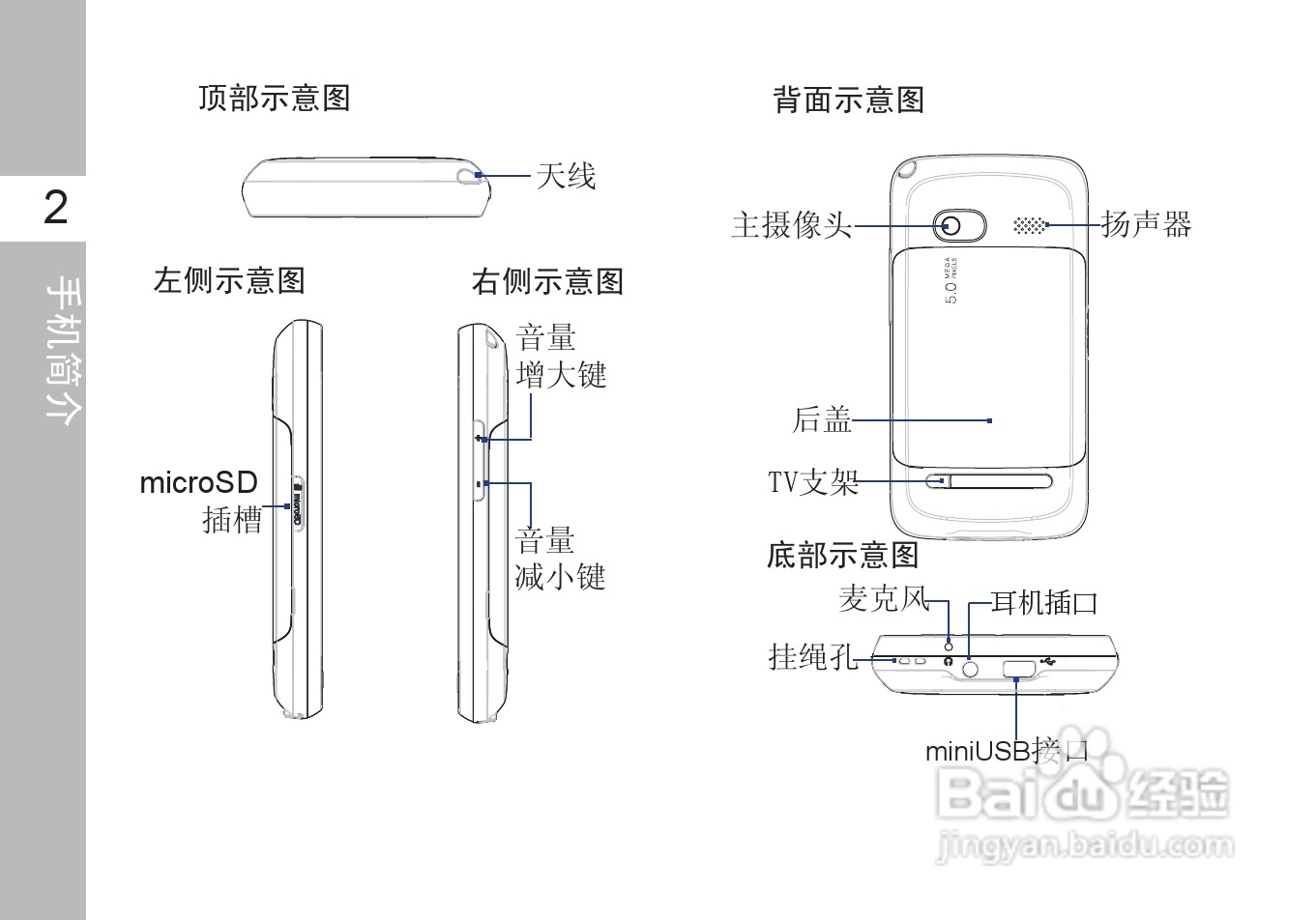 多普达T8388手机使用说明书:[2]