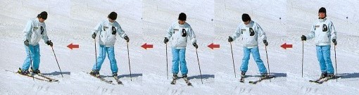 怎么滑雪以及滑雪有什么注意事项