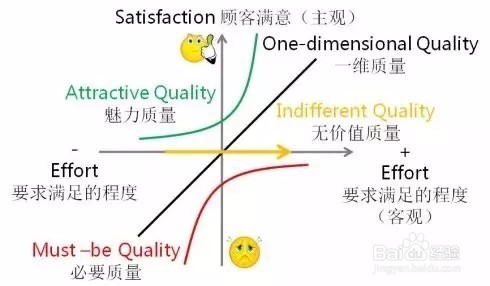 精益生产专家必掌握的10个工具