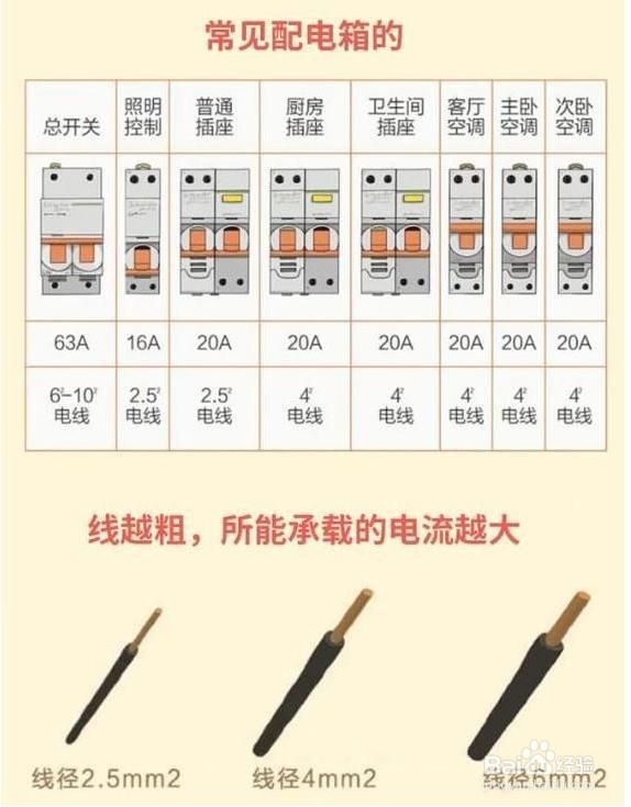 装修公司是如何布局强弱电线