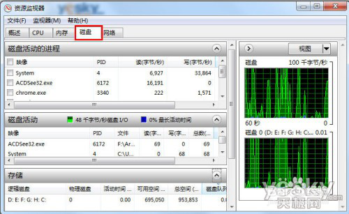 Win7资源监视器 网络软件状况 资源使用情况
