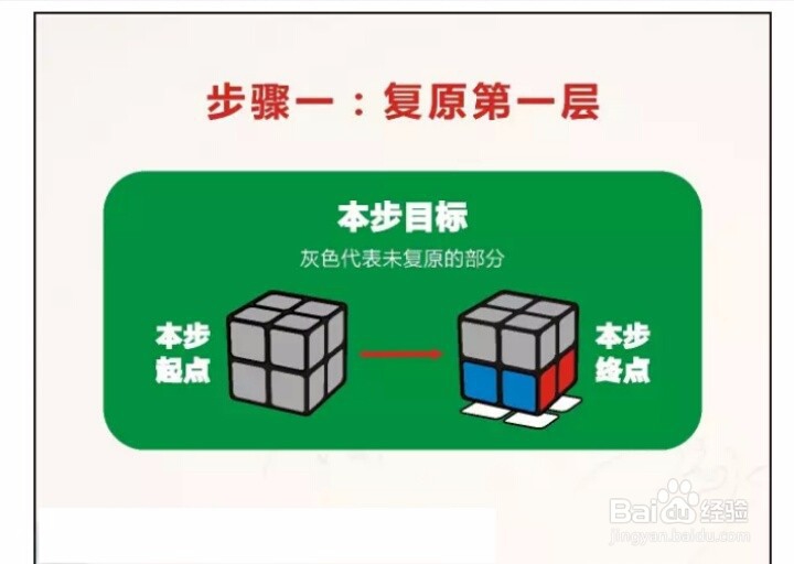 二阶魔方怎么还原