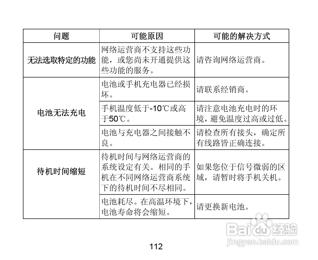 中兴 V880手机说明书:[12]