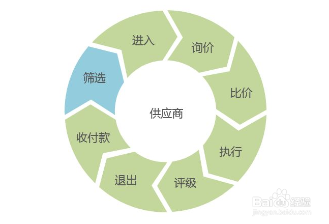 怎样开一家餐厅