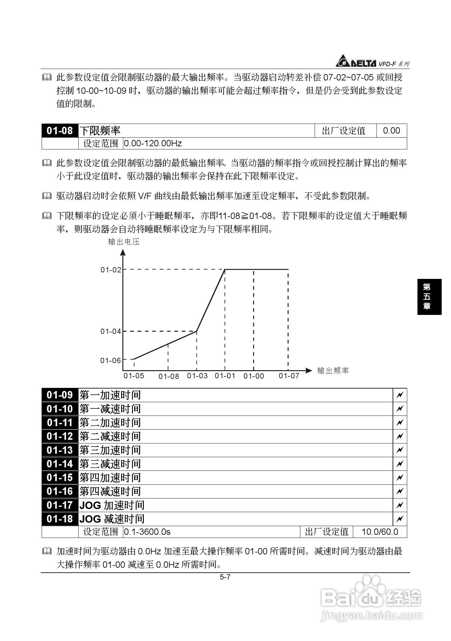 台达风机水泵专用型交流电机驱动器VFD-F系列说明书:[5]