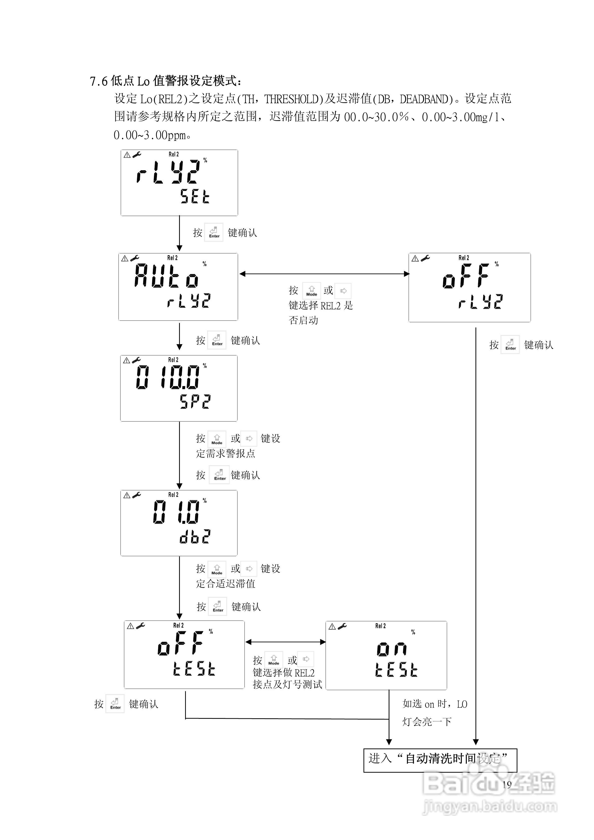 DO溶解氧变送器DC-5300操作说明书:[3]