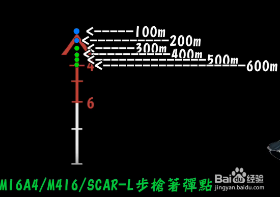 绝地求生武器倍镜如何瞄准