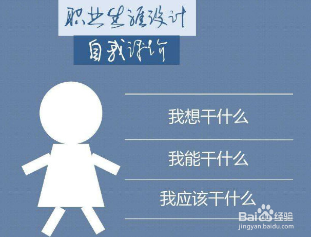 面试时问到职业规划问题，怎么回答？