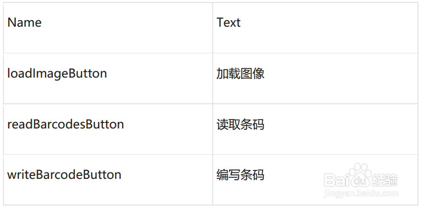 LeadTools创建“读取条码和编写条码”应用步骤