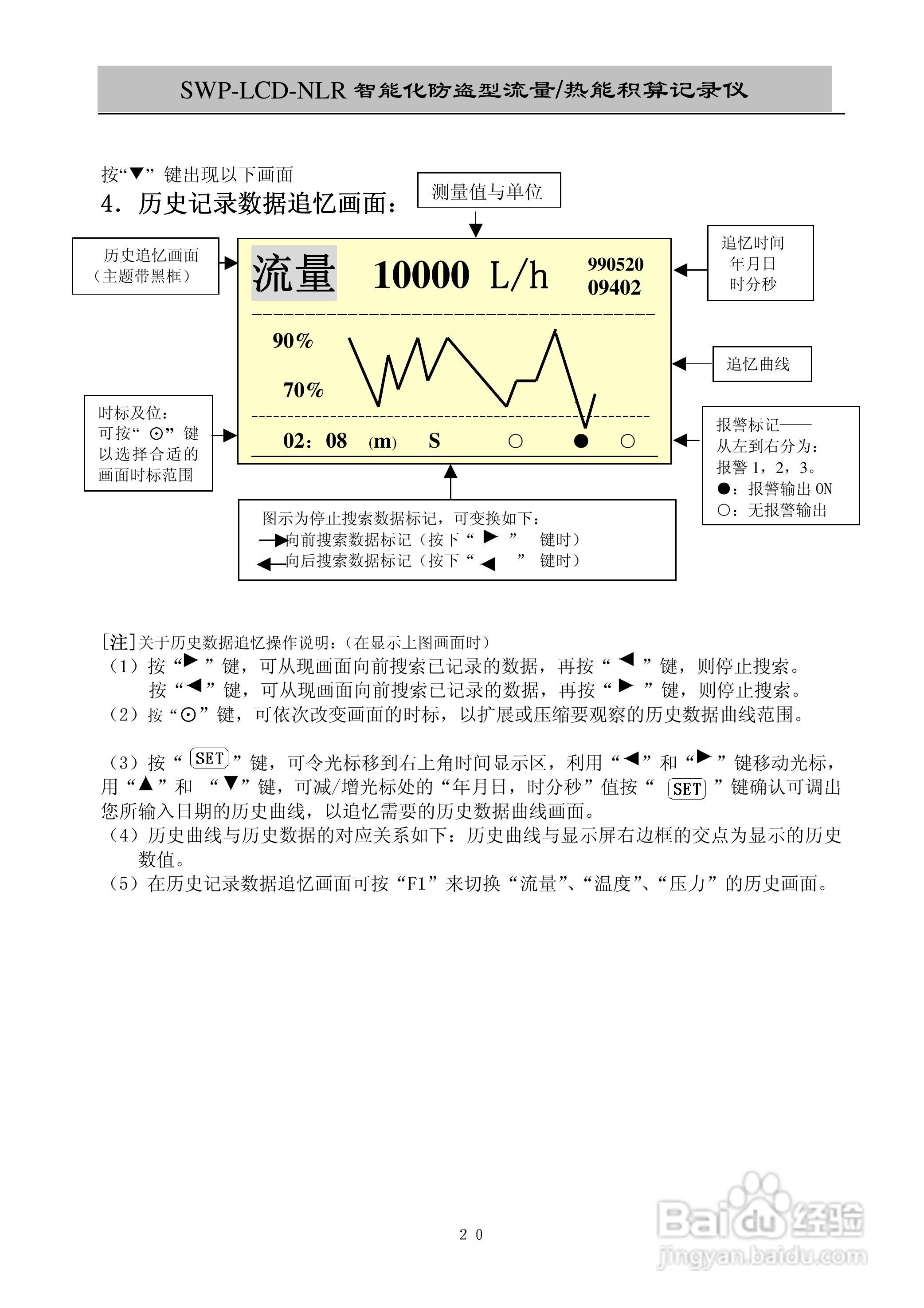 昌晖SWP-LCD-NLR智能化防盗型流量/热能积算仪说明书:[3]