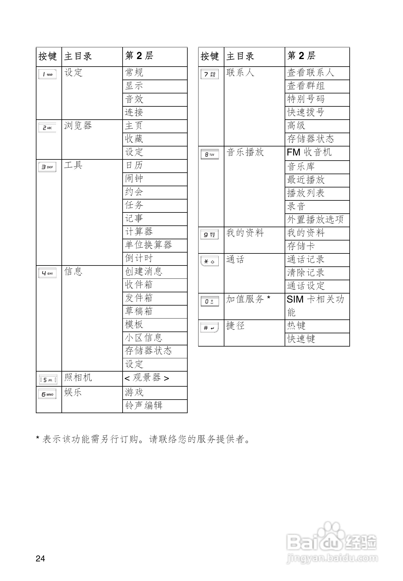 东芝TS608手机使用说明书:[4]