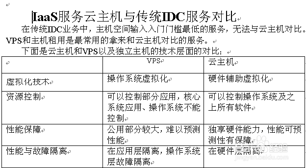 最好的云主机评测和比较