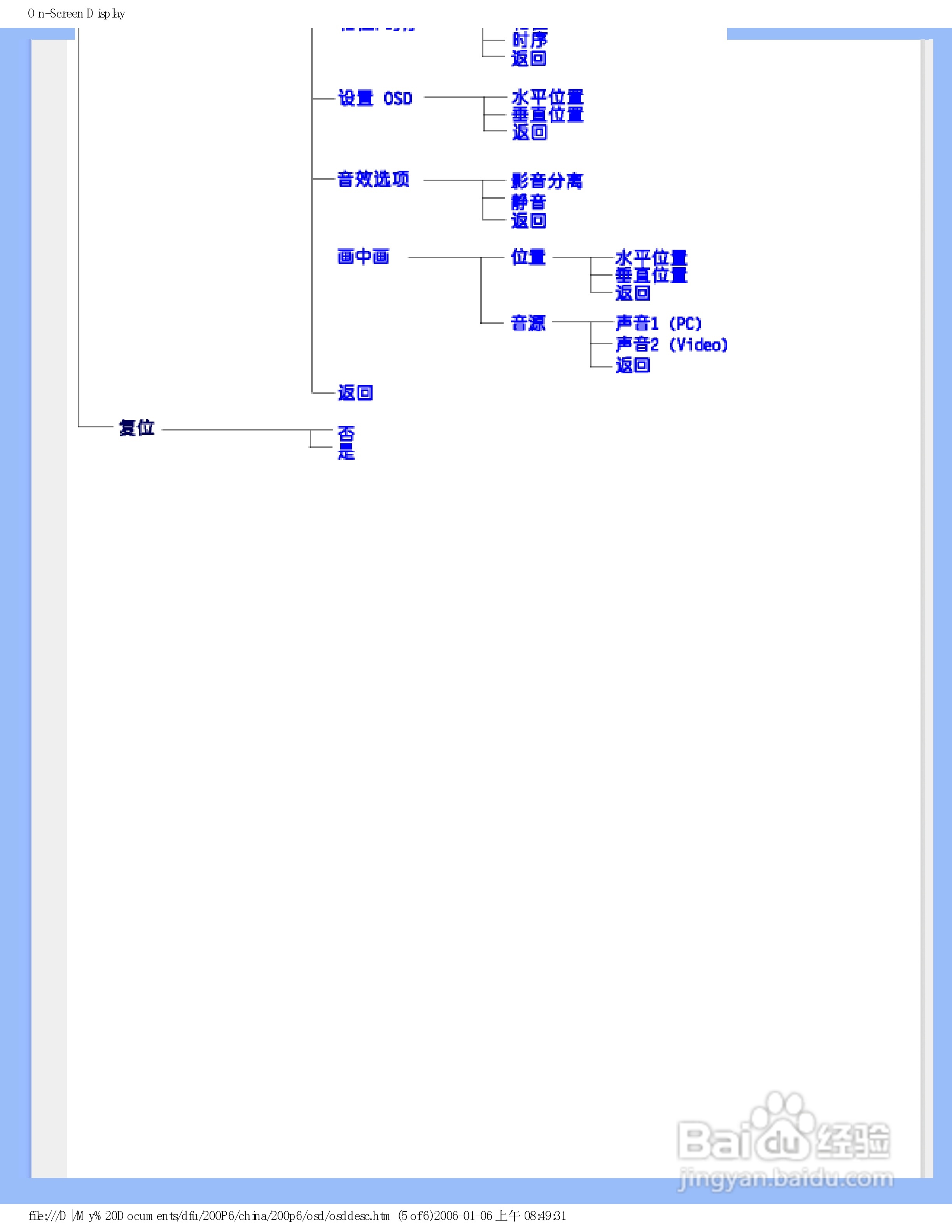 飞利浦200P6IG/93液晶显示器使用说明书:[3]