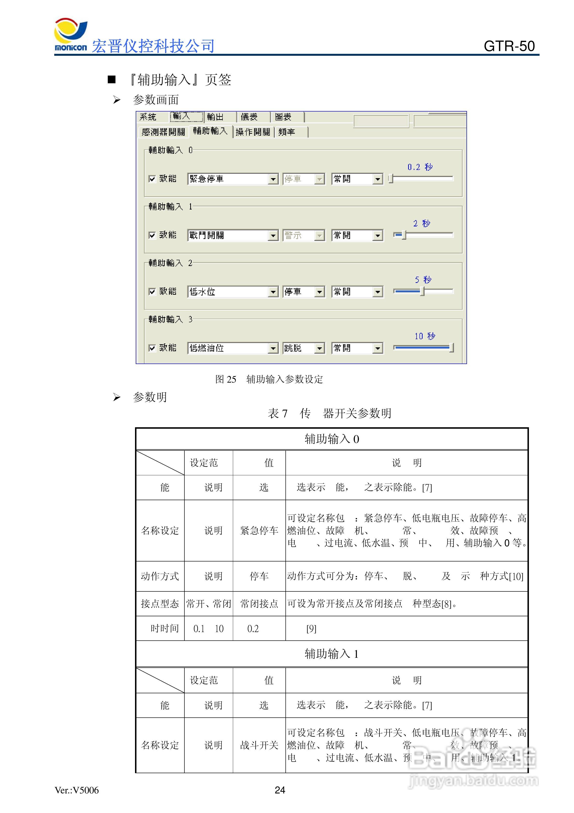 GTR-50发电机控制器说明书:[3]