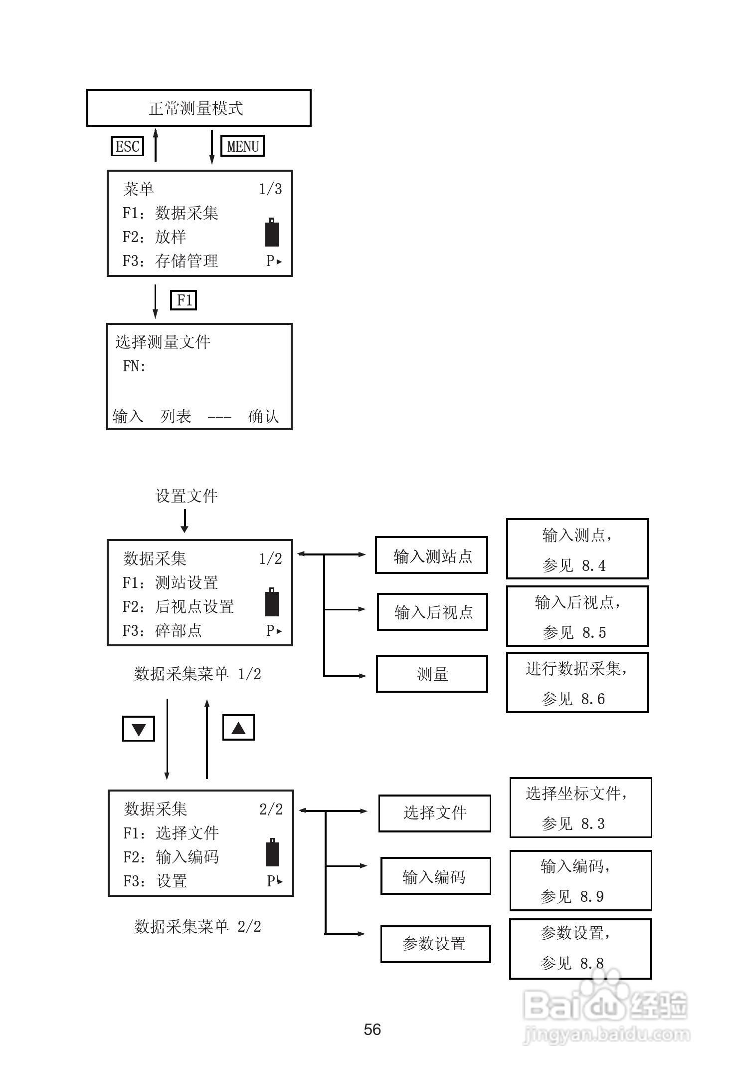 苏州一光RTS630D全站仪使用说明书:[7]