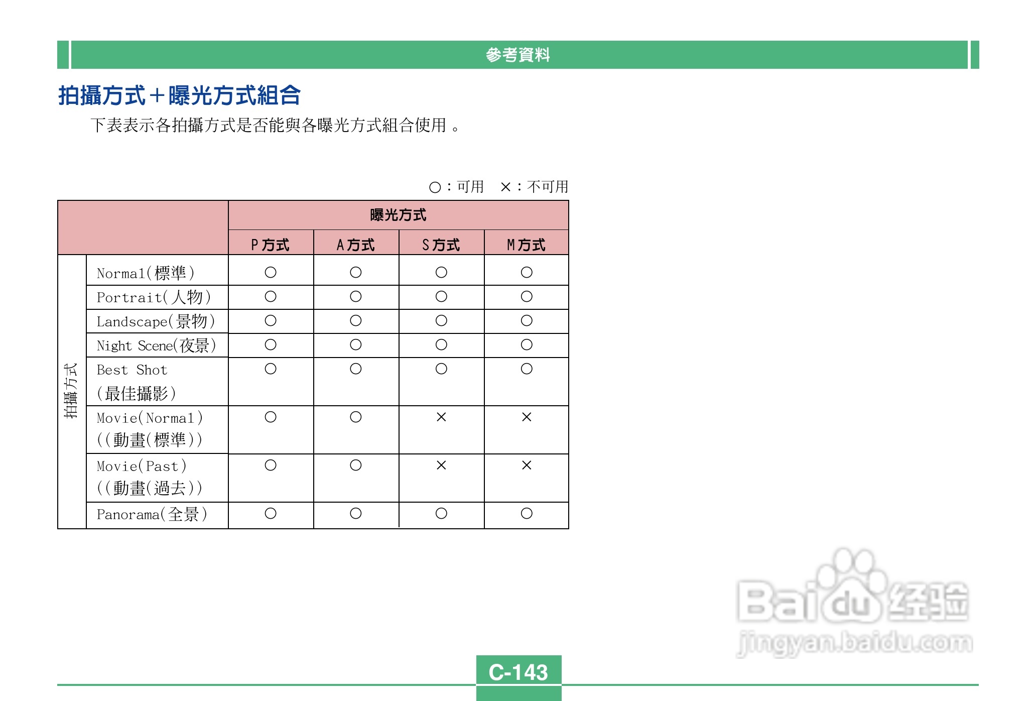 卡西欧QV-3500EX说码相机使用说明书:[15]