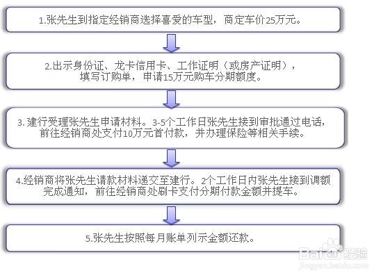 建行信用卡分期付款怎么办理