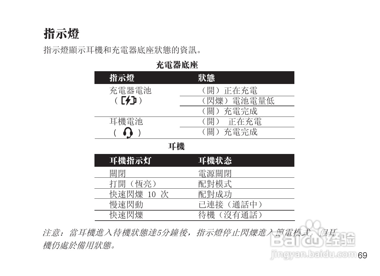 MOTOROLA Miniblue H9迷你型蓝牙耳机说明书:[8]