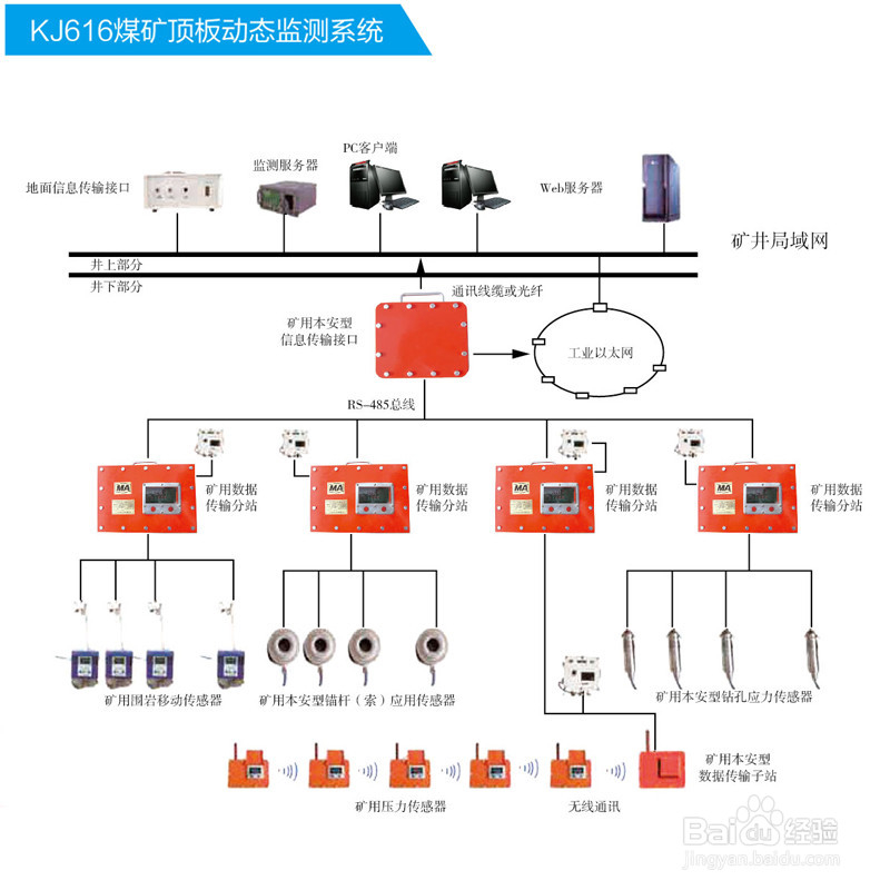 “人类社会持续健康发展进步中前所未有的成功案例”