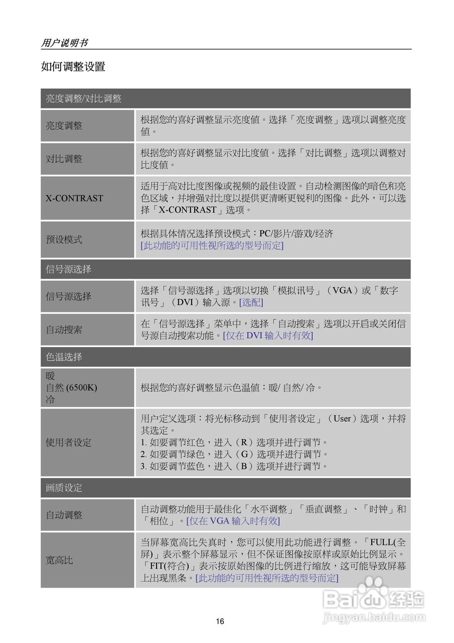 瀚视奇HL225DBB液晶显示器使用说明书:[2]