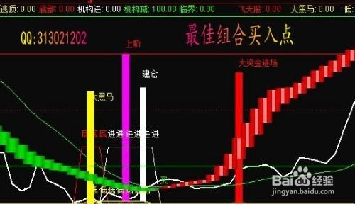 股票公式全解析：[79]公式之绘图函数