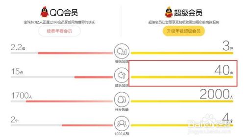QQ会员怎么快速获得成长值