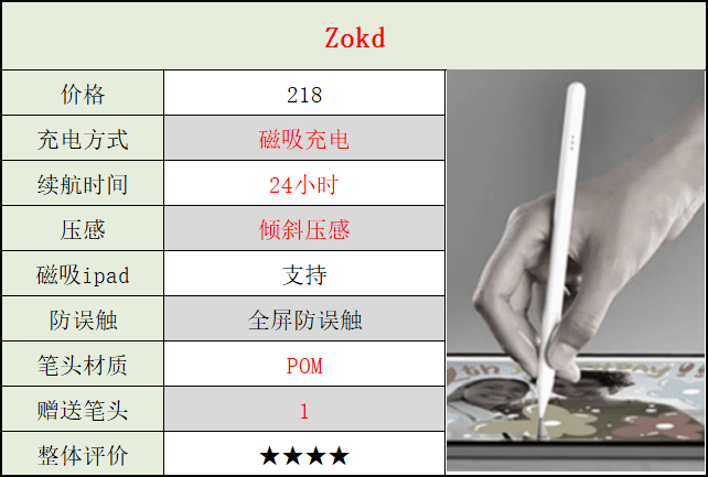 ipad手写笔有必要买原装吗?ipad2023手写笔推荐