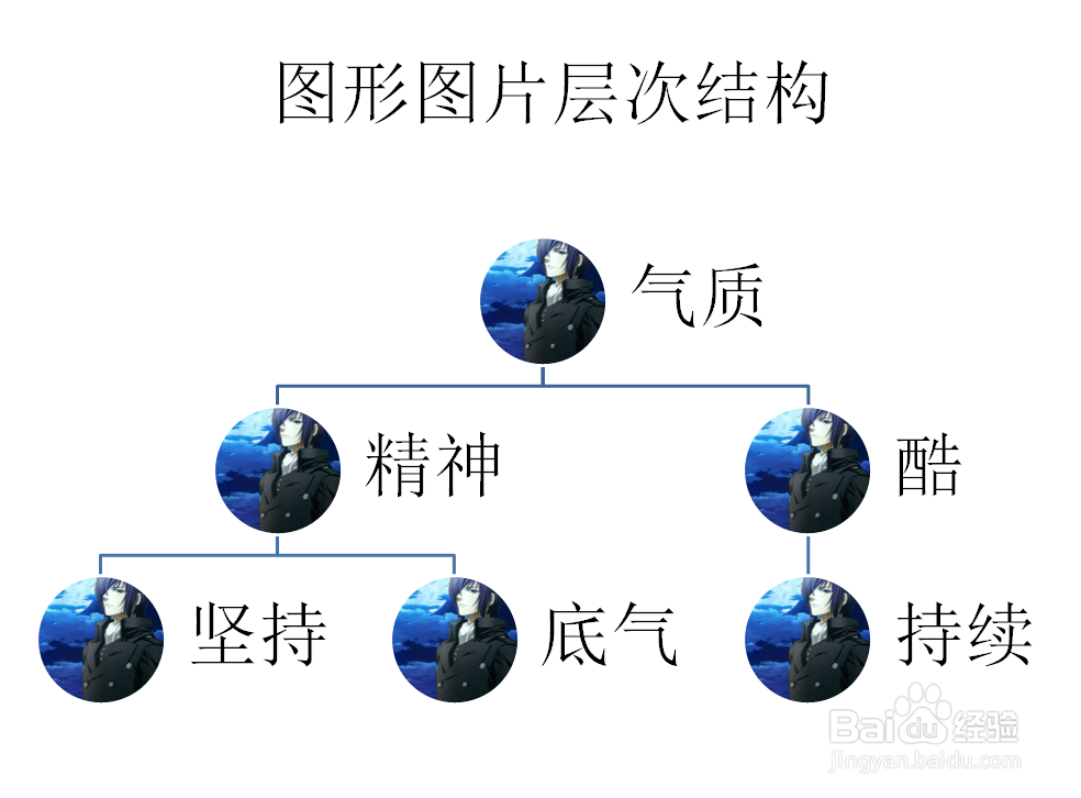 PPT如何创建图形图片层次结构SMARTART图形