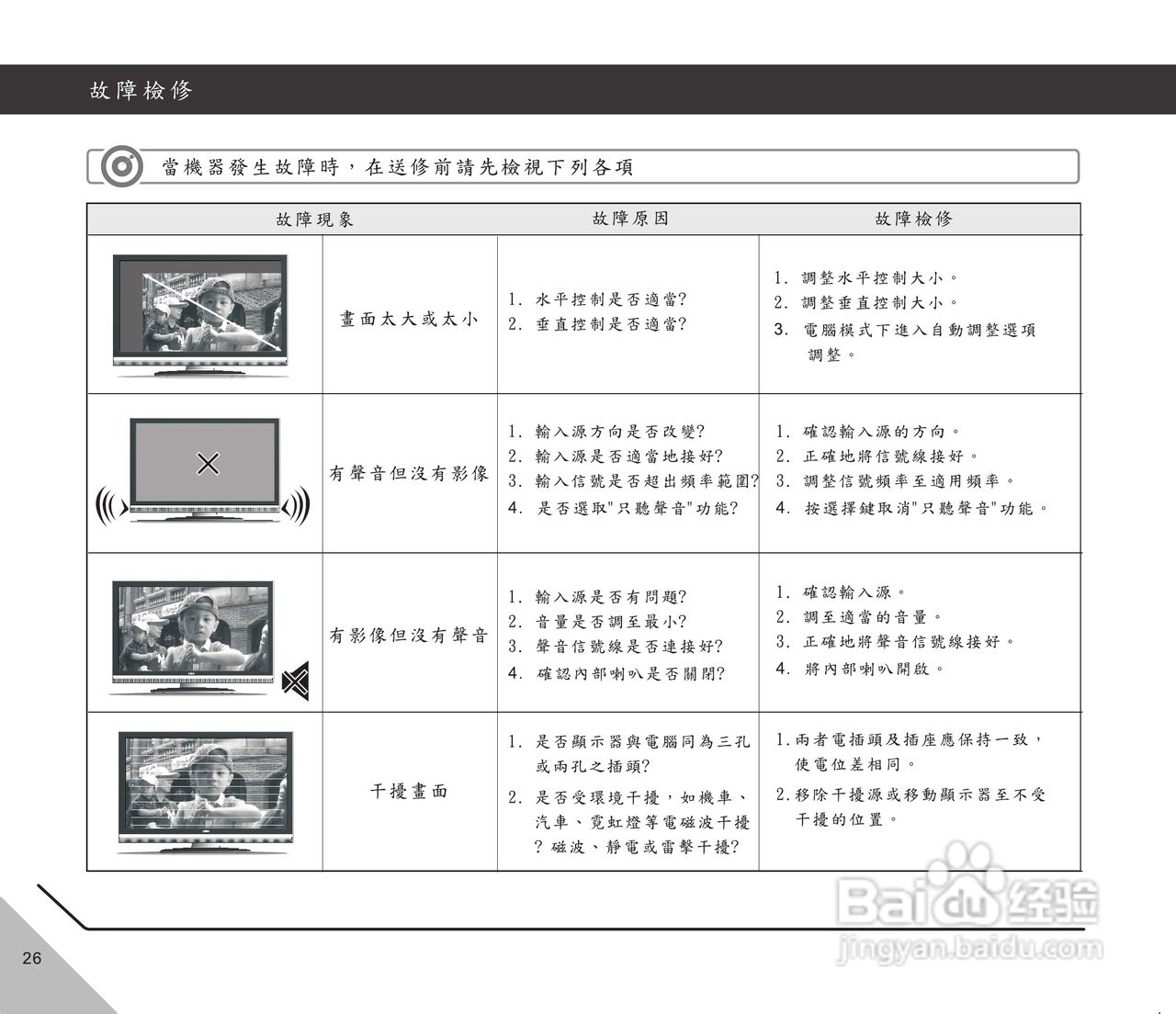 声宝LM-32V820型多媒体液晶显示器说明书:[3]