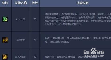 DNF魔枪士征战者决战者怎么二次觉醒?觉醒任务?