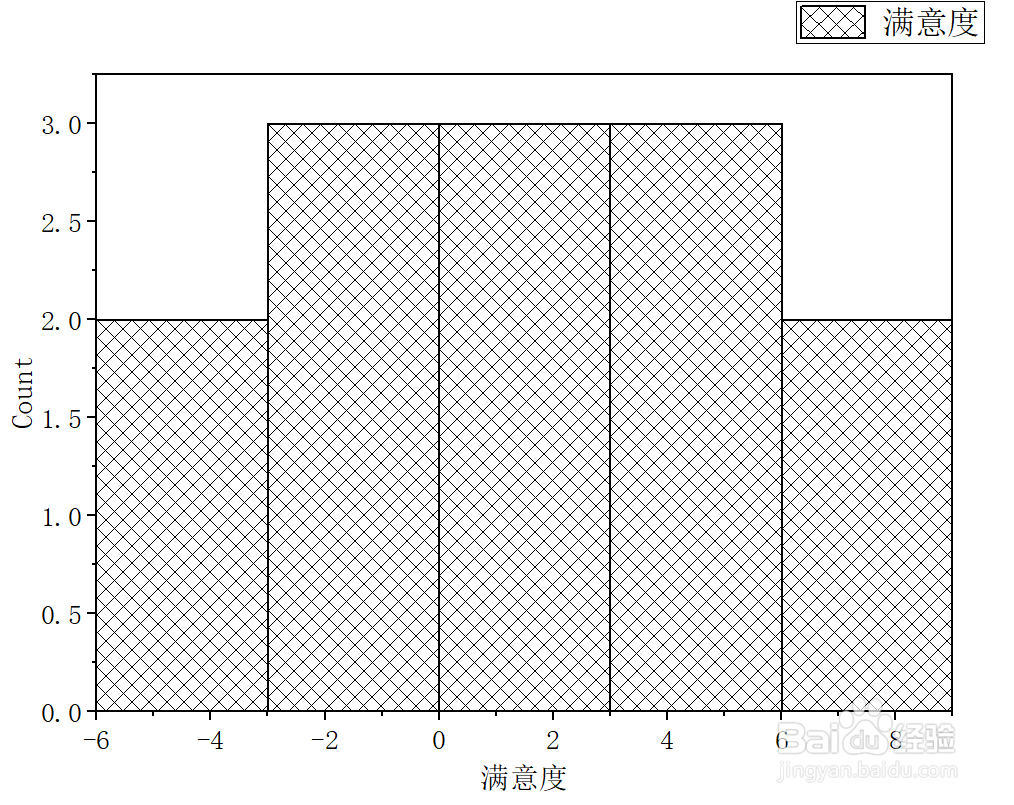 Origin中如何修改直方图的填充图案