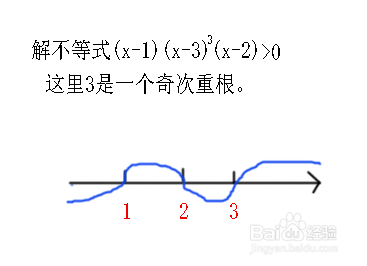 穿针法解高次不等式的技巧