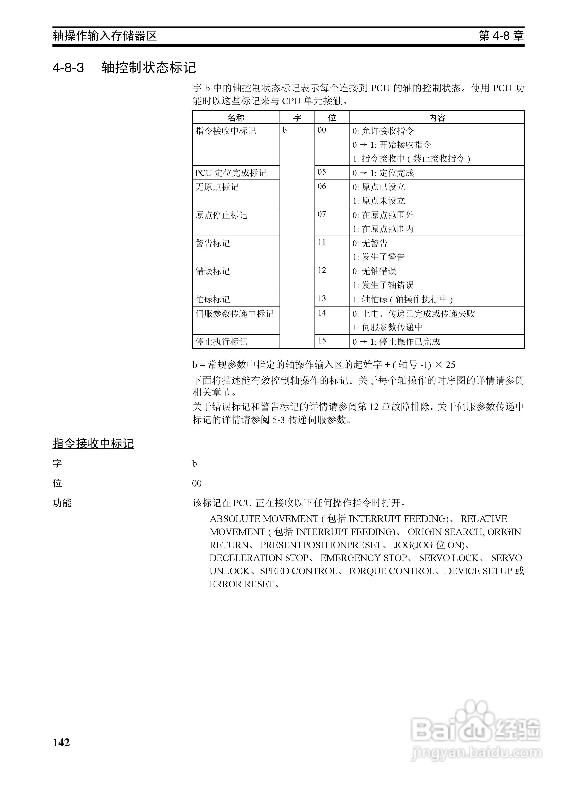 OMRON SYSMAC CJ1W-NCF71位置控制单元操作手册:[16]