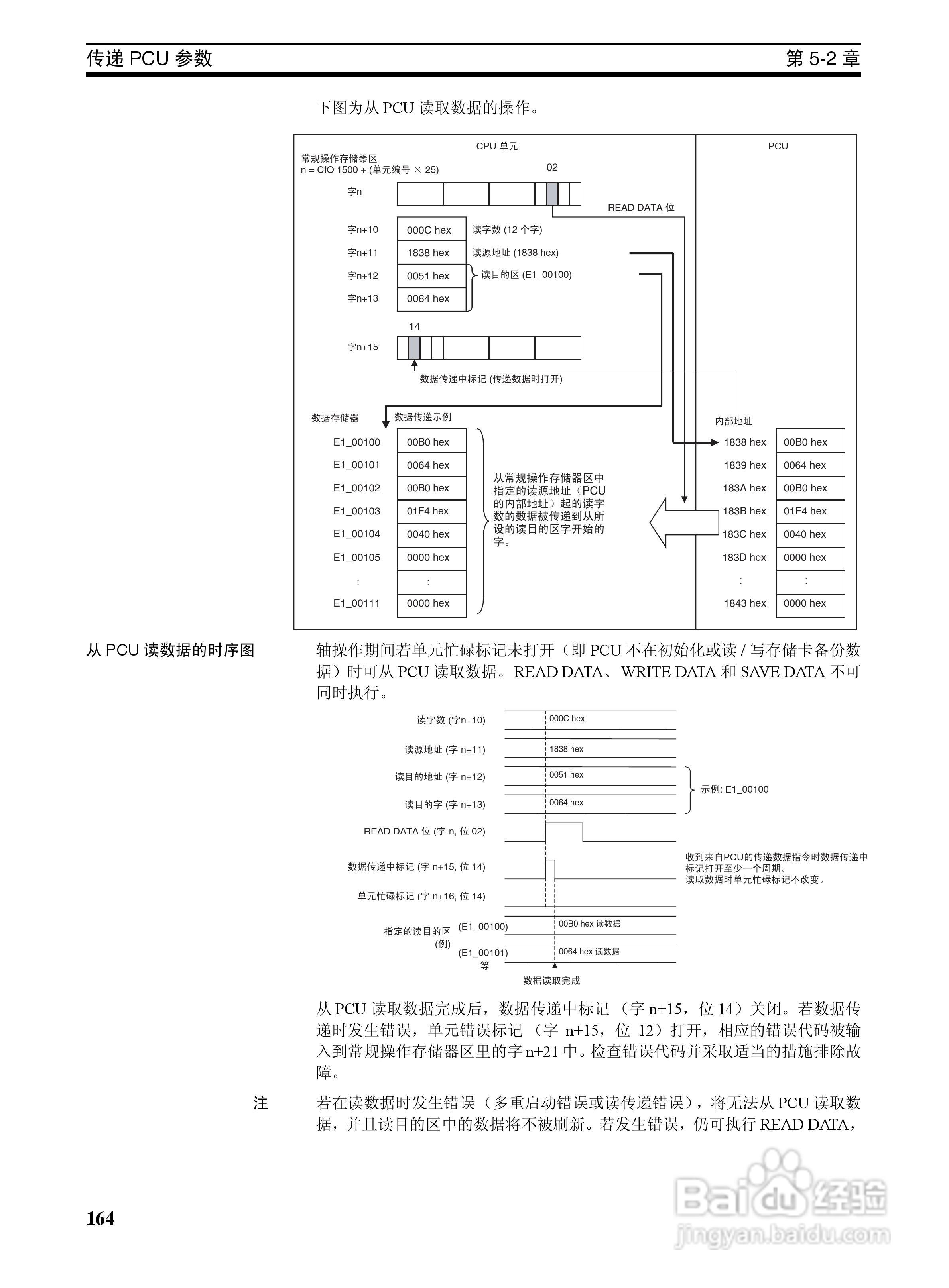 OMRON SYSMAC CJ1W-NCF71位置控制单元操作手册:[19]