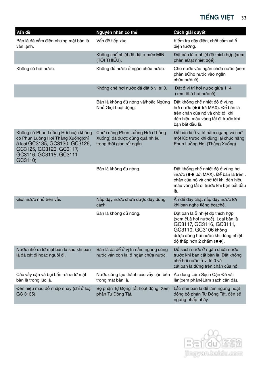 PHILIPS GC3130电烫斗用户手册:[4]