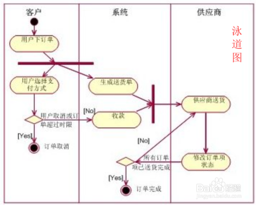 怎样学好《软件工程与UML》课程