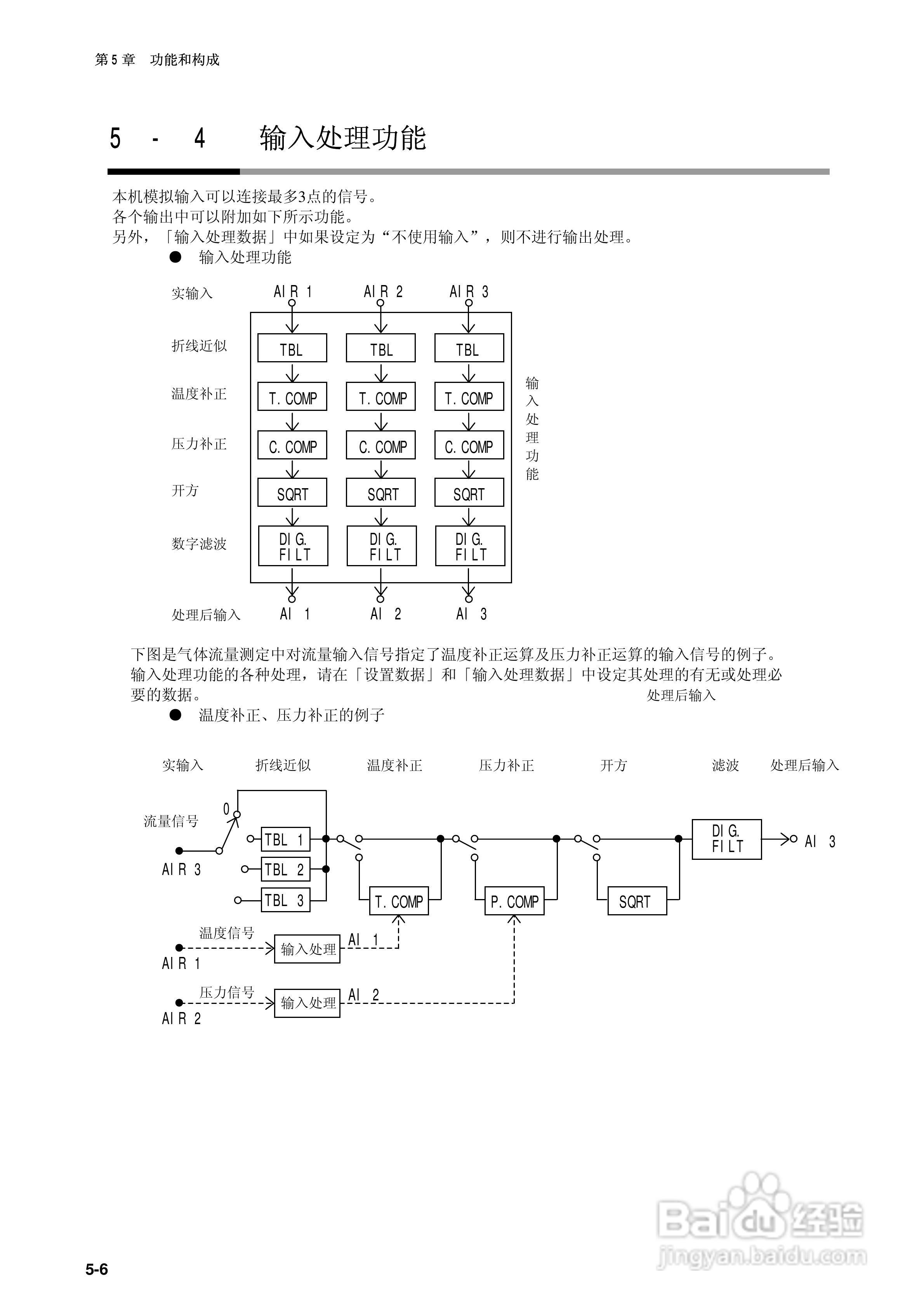 日本山武指示调节器SDC40B使用说明书:[6]