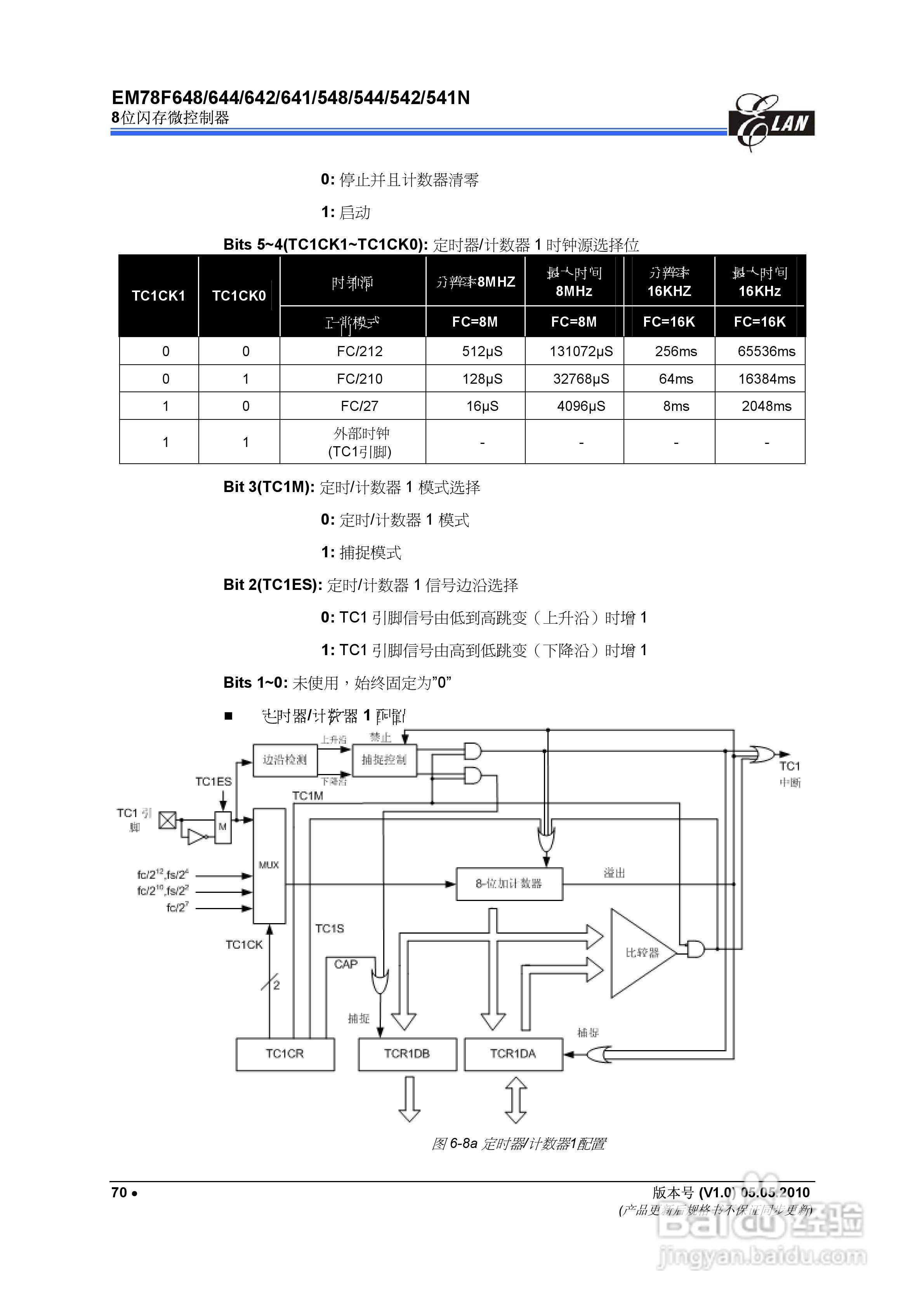 EM78F 8位闪存微控制器说明书:[8]