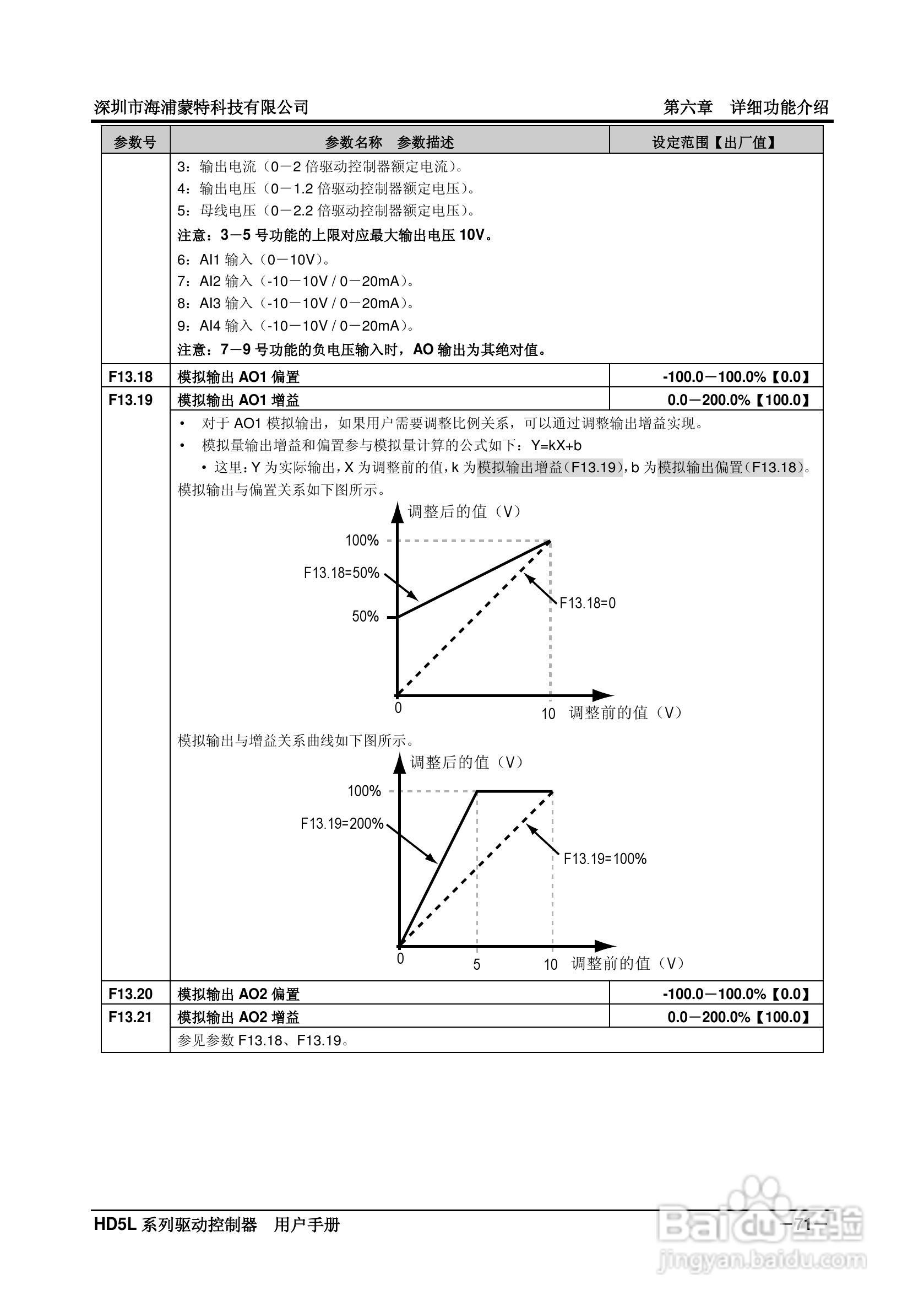 海浦蒙特HD5L-4T045电梯专用驱动控制器用户手册:[8]