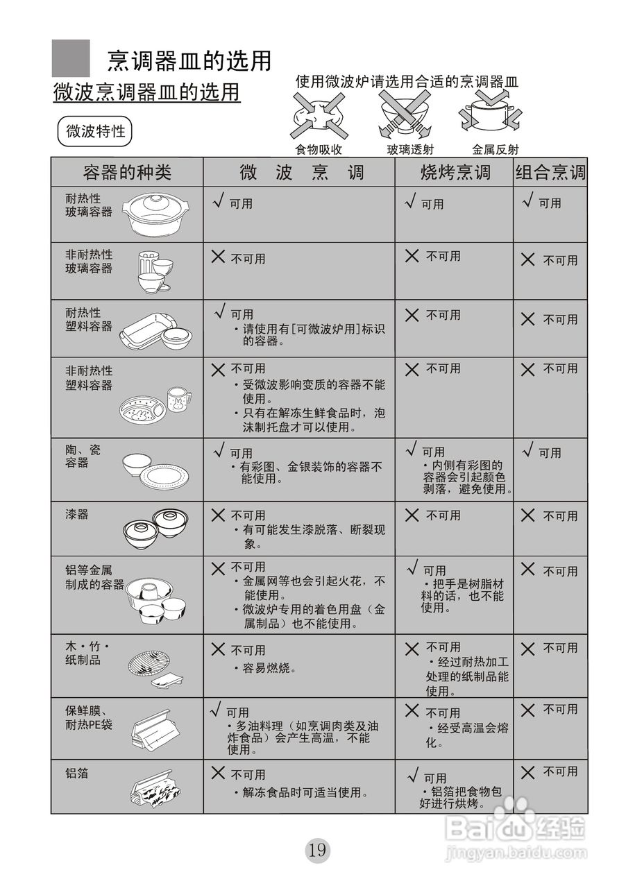 海尔MYC-2070EGZ微波炉使用说明书:[2]