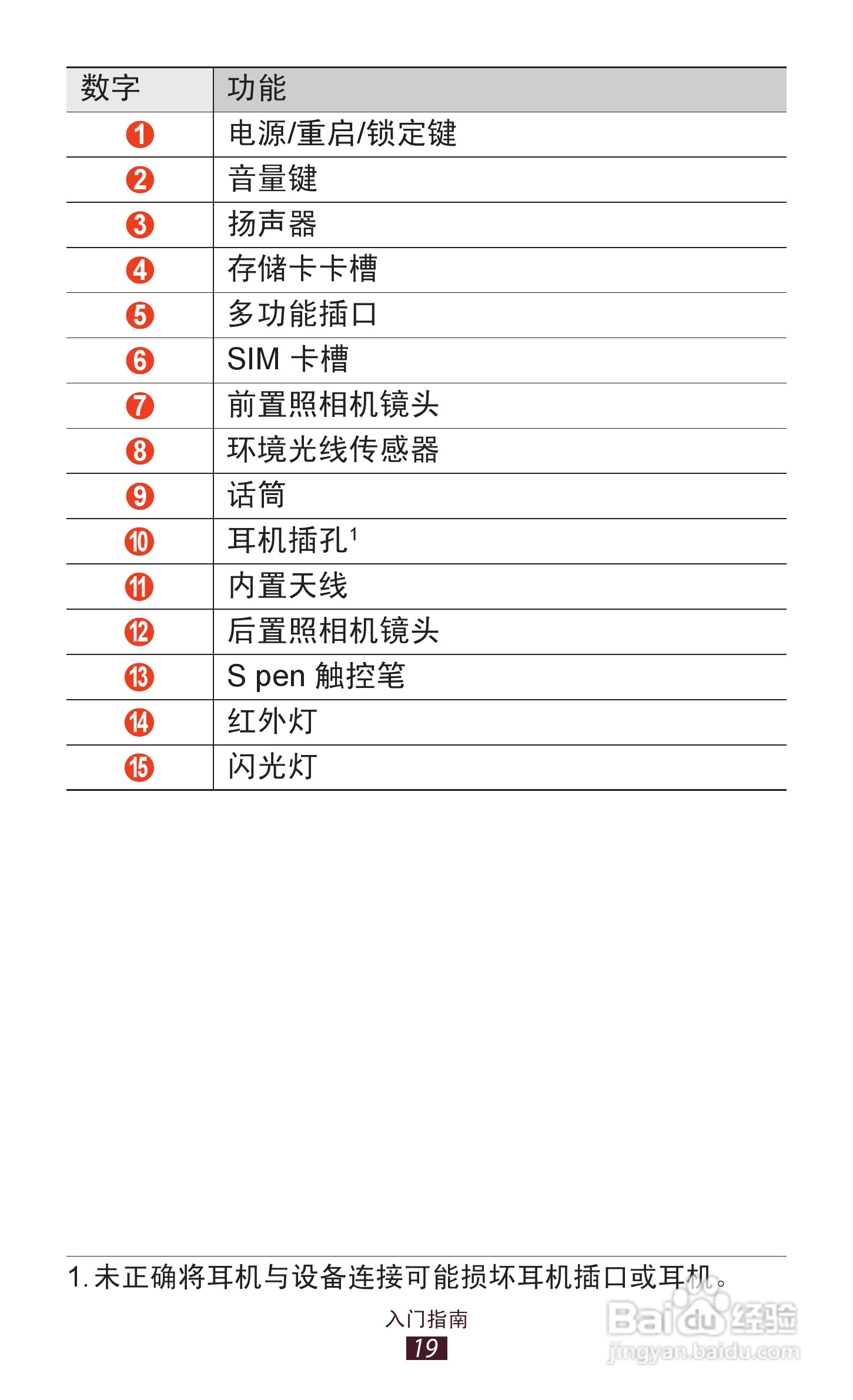 三星GT-N8000手机说明书:[2]